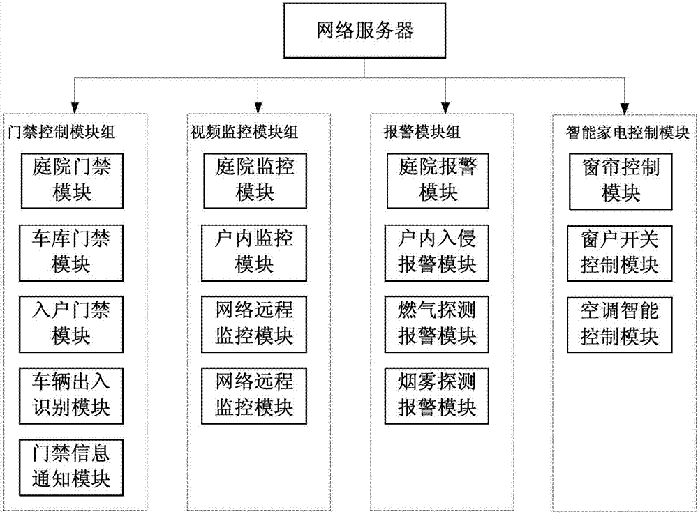 采用超声波传感器的分布式物联网实训系统的工作方法与流程