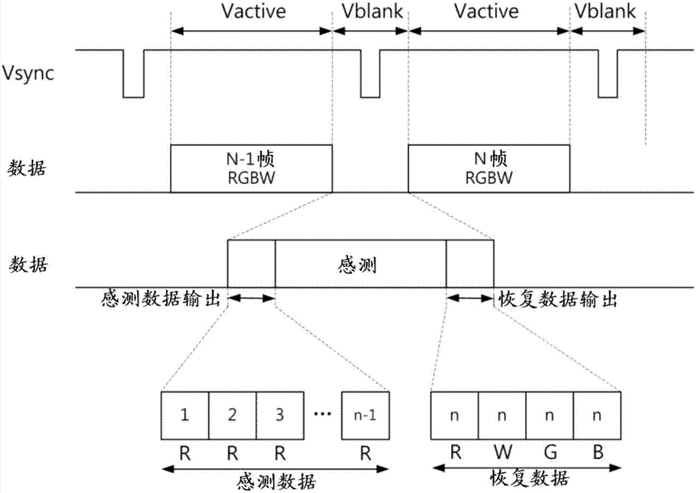 有機(jī)發(fā)光二極管顯示裝置的制作方法