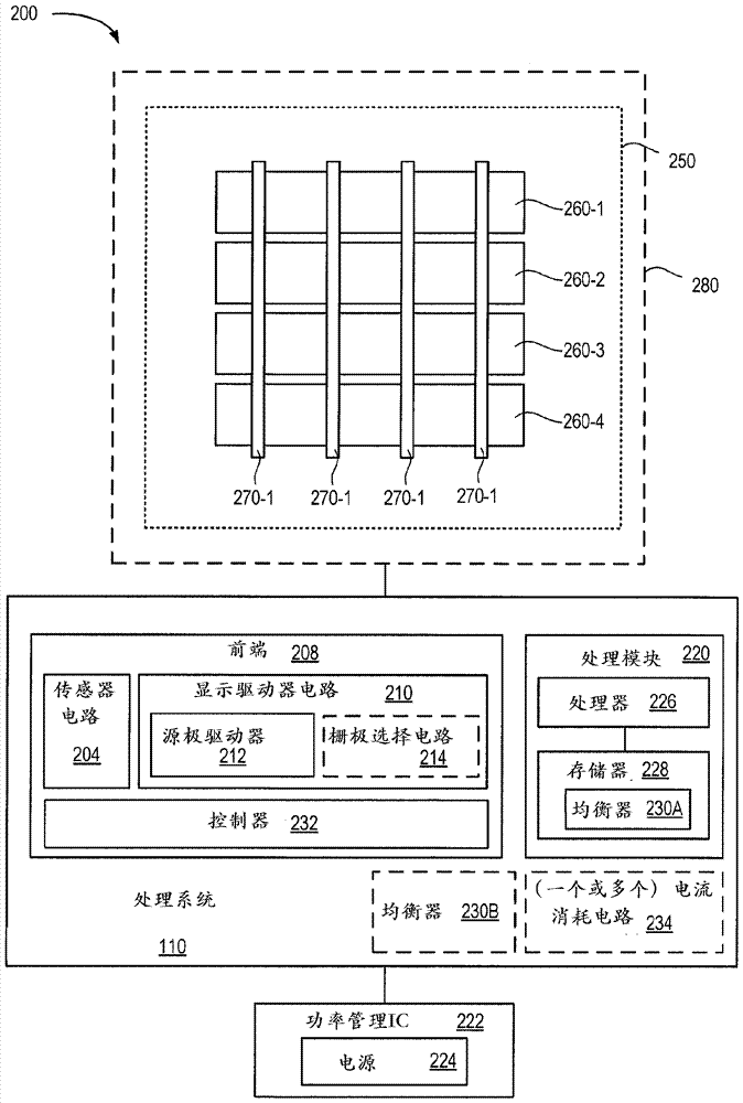 優(yōu)化集成的顯示和電容性感測設備中的像素穩(wěn)定的制作方法與工藝