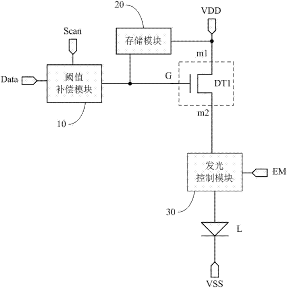 像素補(bǔ)償電路、驅(qū)動(dòng)方法、有機(jī)發(fā)光顯示面板及顯示裝置與流程