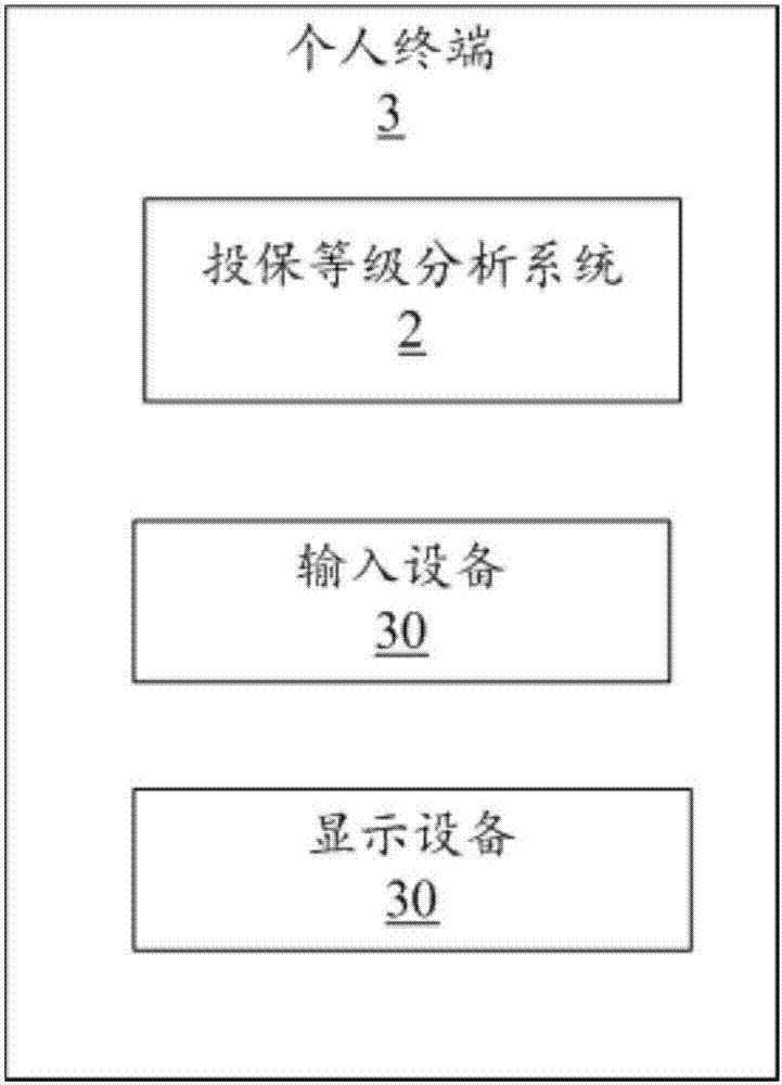 投保等級分析方法、服務(wù)器及終端與流程