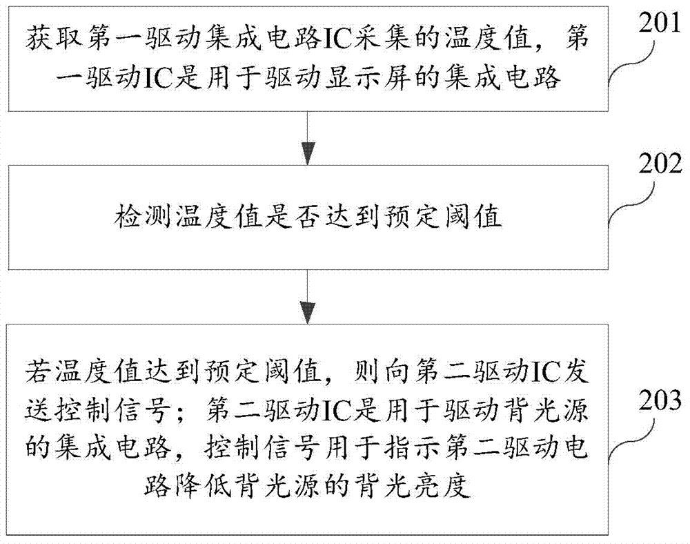 亮度控制方法及裝置與流程