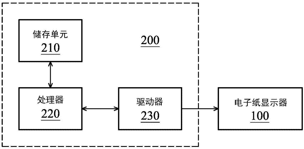 驱动装置以及驱动方法与流程