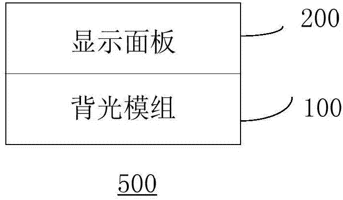 背光模组、液晶显示器及背光模组驱动控制方法与流程