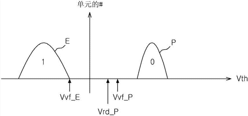 非易失性存儲(chǔ)器裝置以及包括該非易失性存儲(chǔ)器裝置的數(shù)據(jù)存儲(chǔ)裝置的制作方法