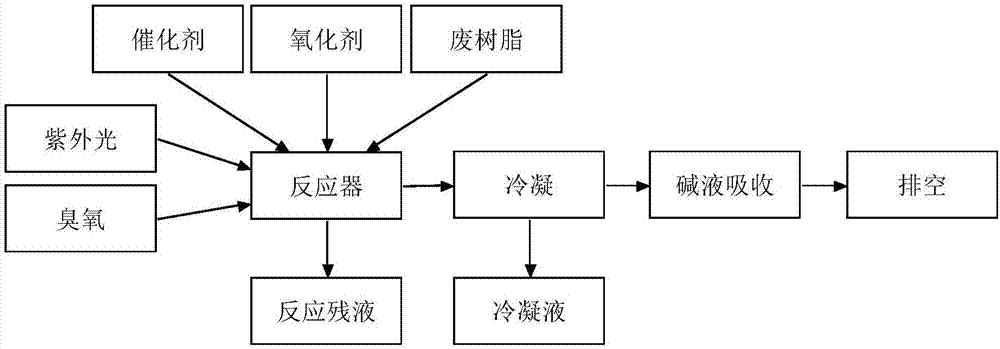 一種處理放射性廢離子交換樹脂的裝置的制作方法