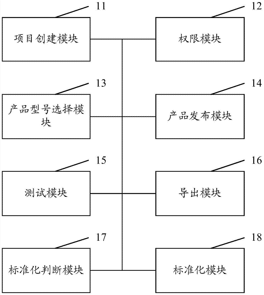 一种芯片研发系统及方法与流程