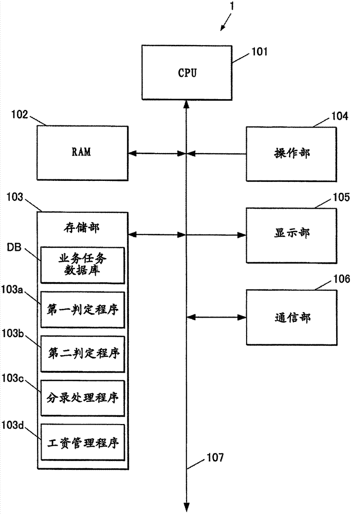 作业管理装置、作业管理方法与流程