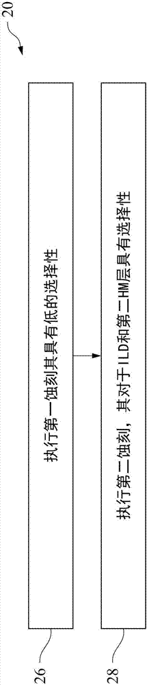 形成半导体装置的方法与流程