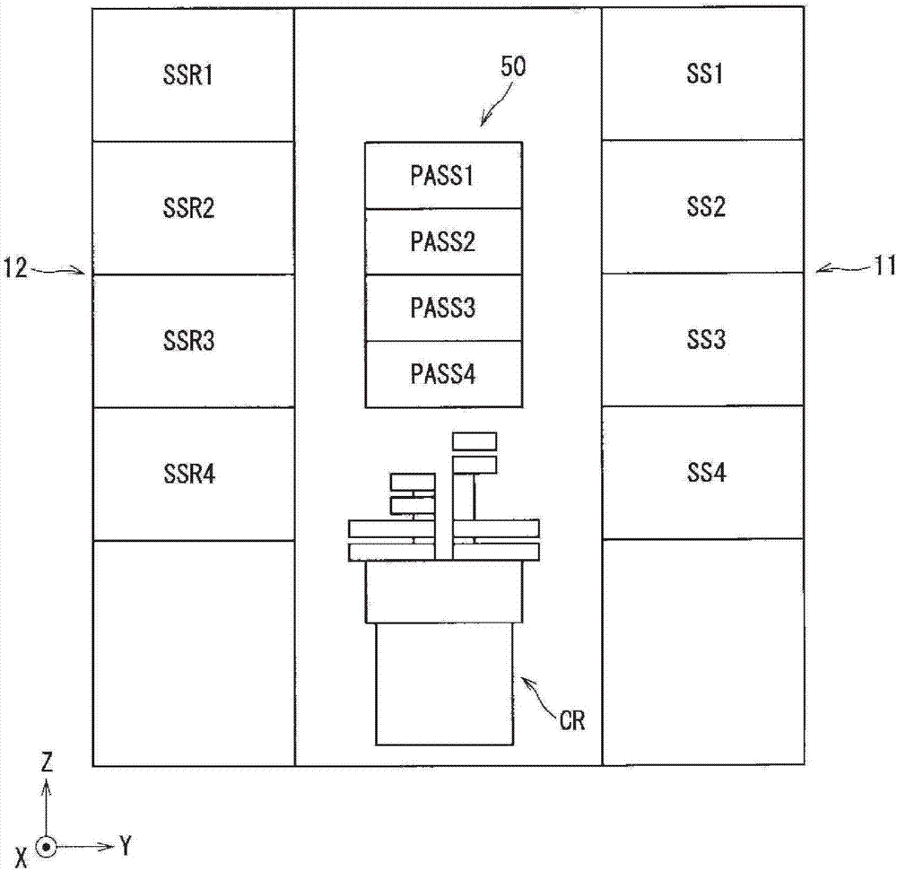 基板處理裝置以及基板處理方法與流程