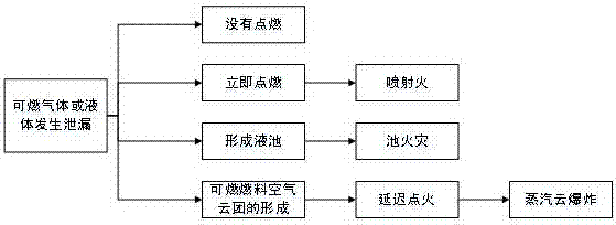 一种海洋油气平台爆炸事故后果量化评估方法与流程