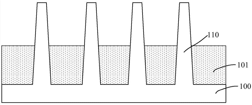 半導(dǎo)體結(jié)構(gòu)的形成方法與流程