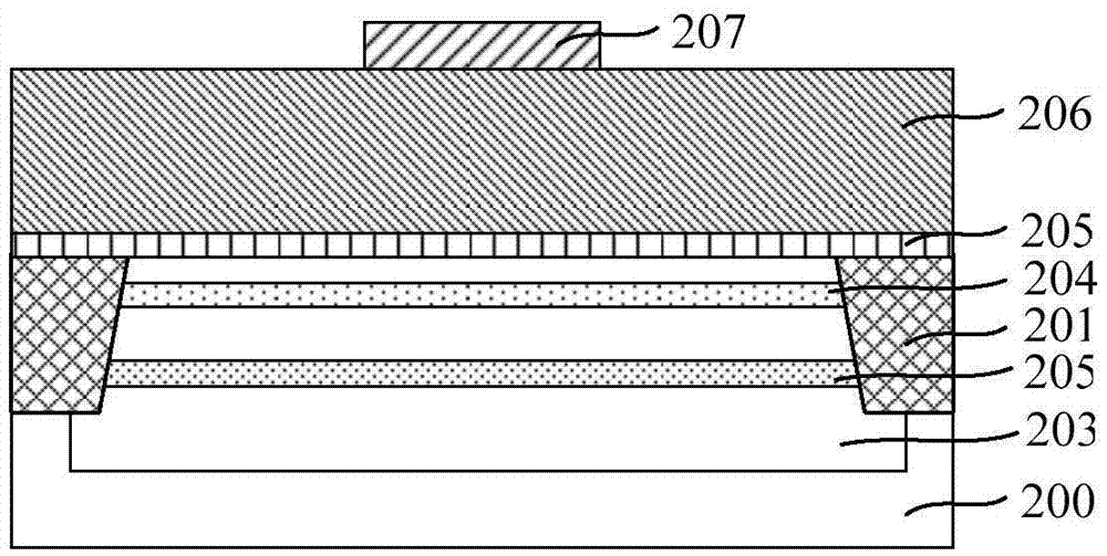 埋藏沟道晶体管及其形成方法与流程