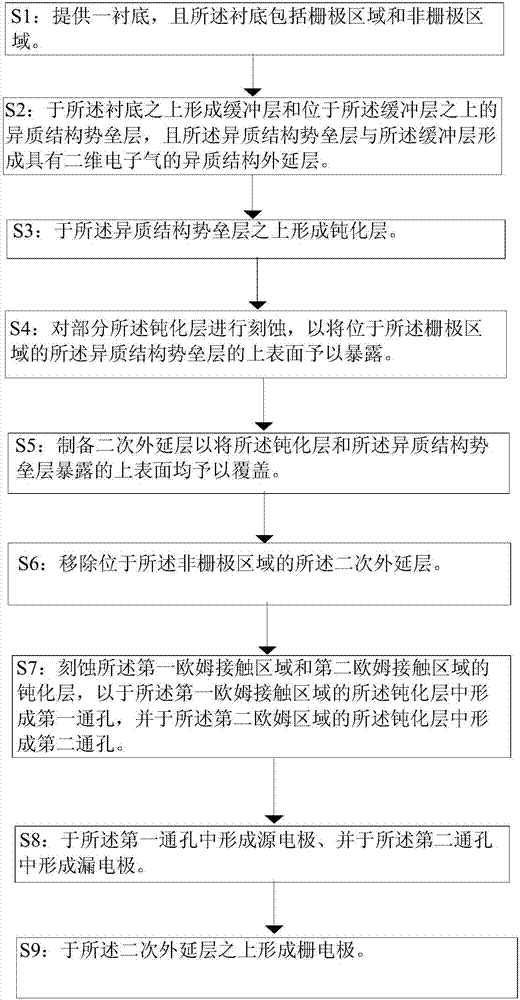 一種氮化鎵二次外延增強(qiáng)型電子器件及其制備方法與流程