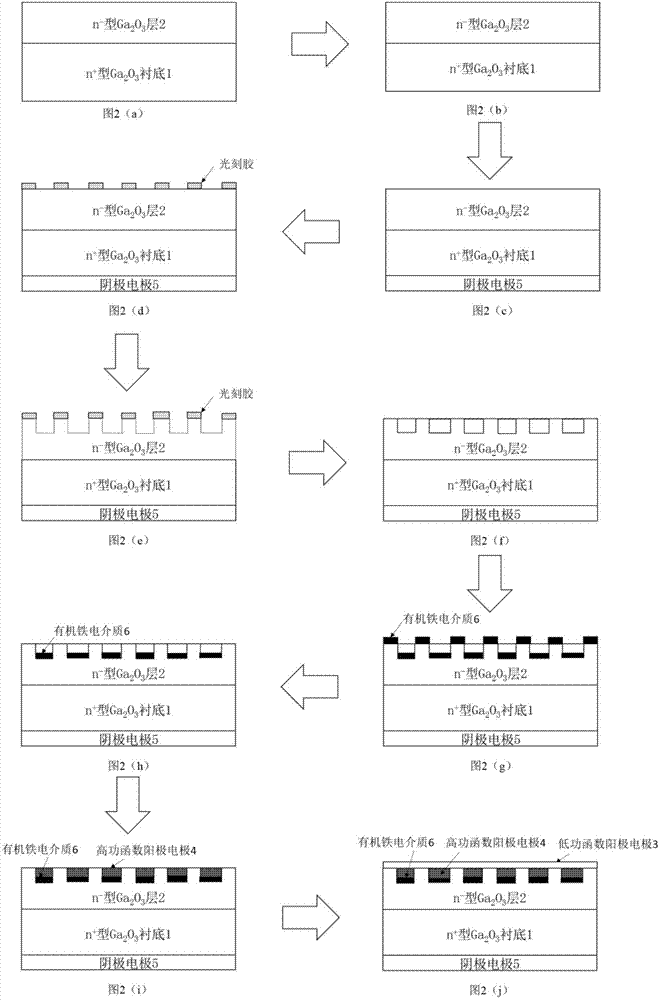 垂直型肖特基二極管及其制作方法與流程