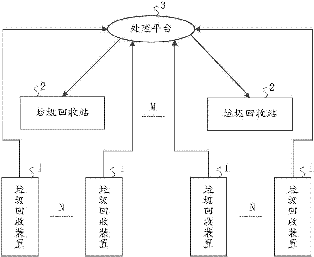 垃圾回收装置、系统及方法与流程