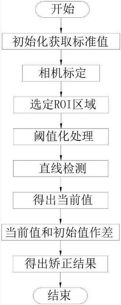 一種太陽能電池片高速視覺定位及矯正系統(tǒng)及其方法與流程