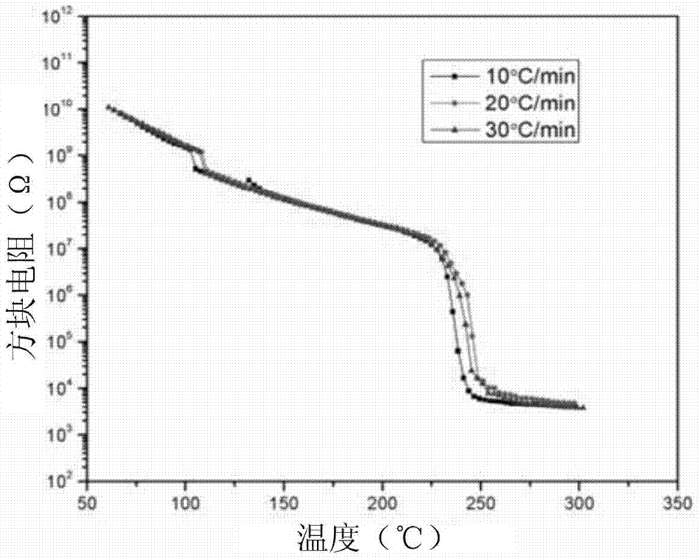 Si/GeTe纳米复合多层相变薄膜、相变存储器及其制备方法与流程