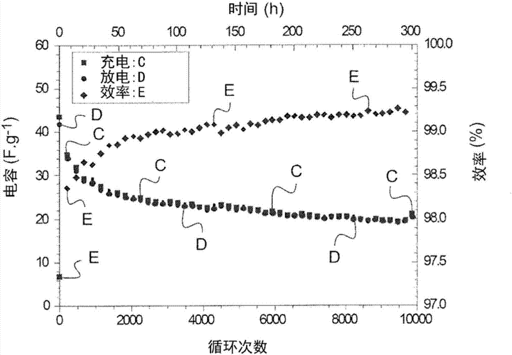 形成固體電解質(zhì)的自支撐膜的離子凝膠、摻入其的電化學(xué)裝置和生產(chǎn)離子凝膠的方法與流程