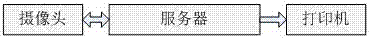 一種基于數(shù)據(jù)分析的電網(wǎng)設(shè)備事故處理決策裝置和方法與流程