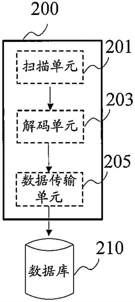 一種基于特定條碼實現(xiàn)商品庫存盤點的方法及其裝置與流程