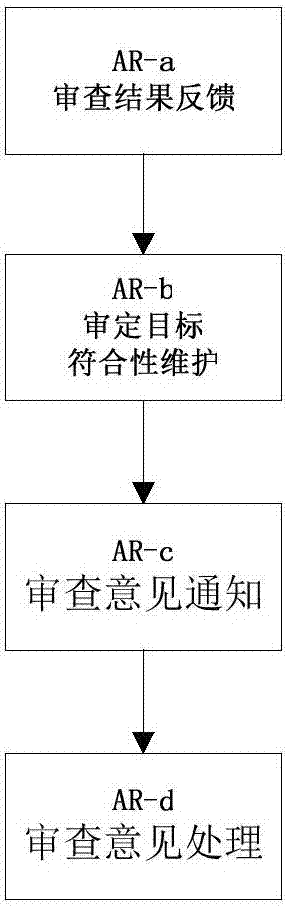 一種審查結(jié)果自動化處理裝置及方法與流程