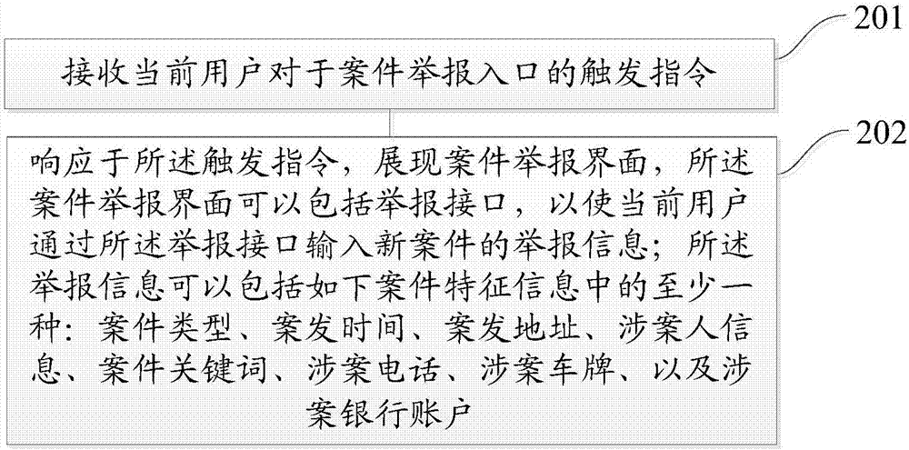 一种举报信息的处理方法和装置与流程