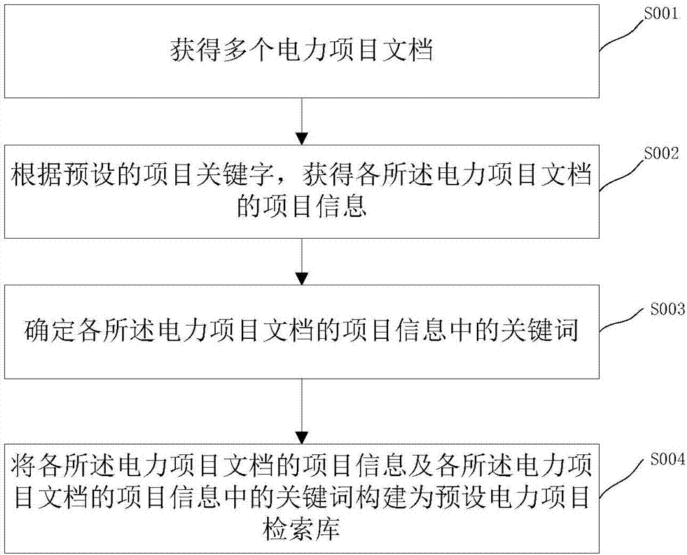 電力項目防重復(fù)檢測方法及裝置與流程