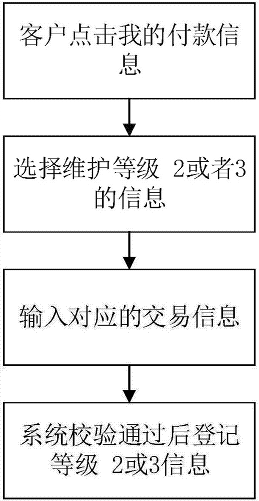 一種降低外貿(mào)電商平臺(tái)B2B外卡收單手續(xù)費(fèi)的方法及系統(tǒng)與流程