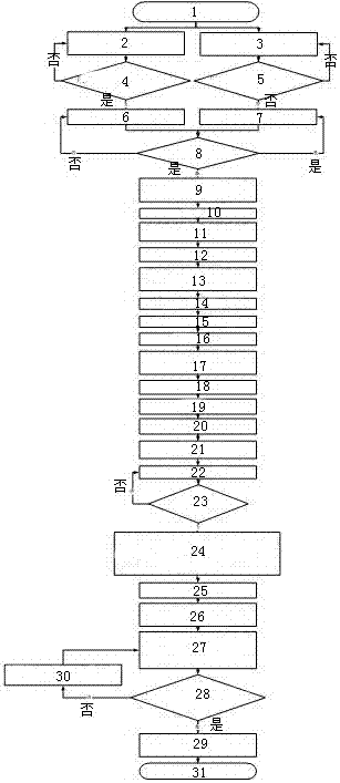 一種計(jì)量器具量值溯源方法與流程