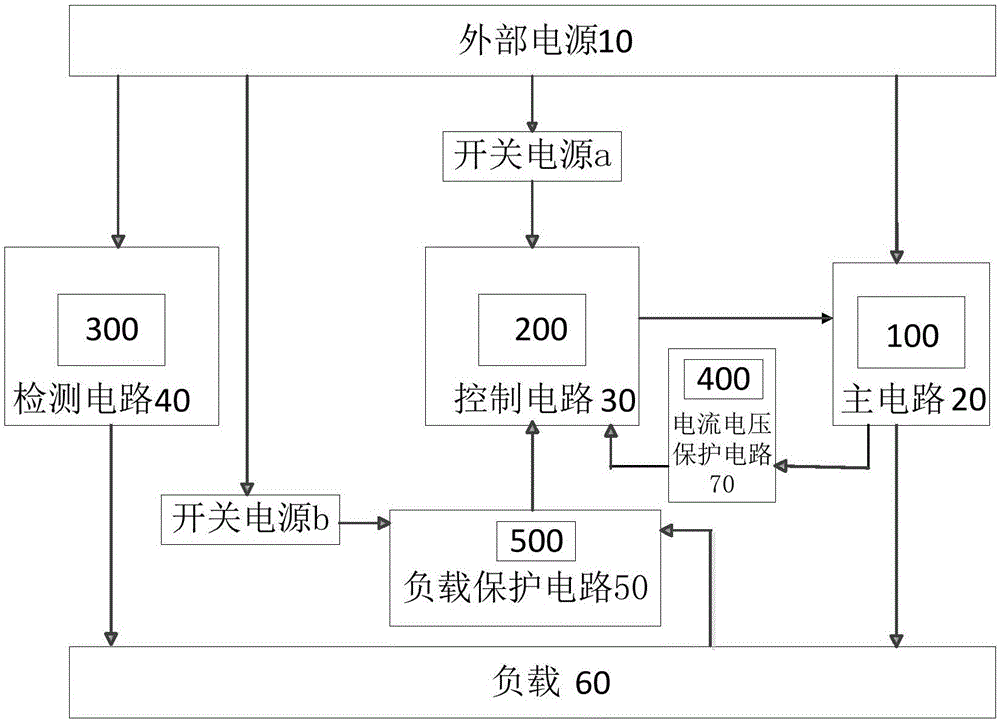 便携式机车空调机组检测维修装置的制作方法