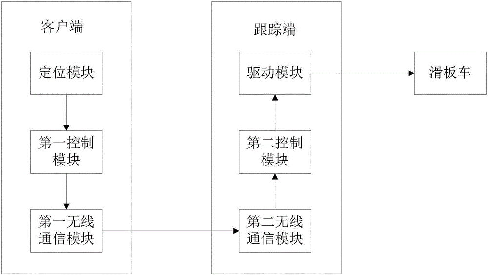 一種便攜式滑板車的制作方法與工藝