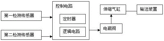 一種FOCKE小包透明包裝機(jī)煙包輸送帶自動升降裝置的制作方法