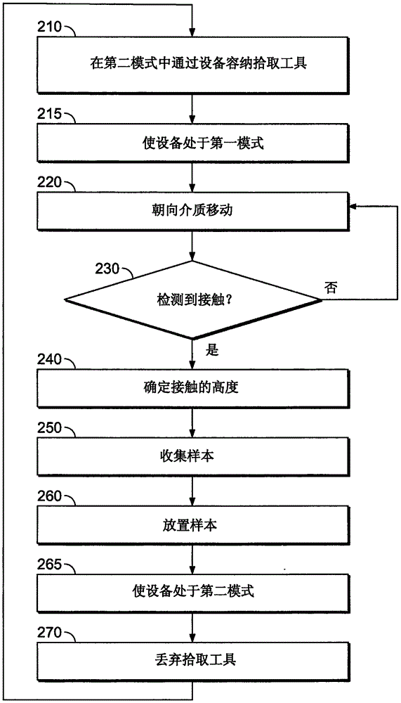 用于從培養(yǎng)介質(zhì)收集樣本的設(shè)備的制作方法與工藝