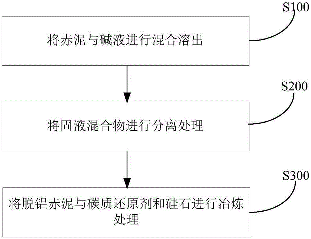 利用赤泥制備硅鐵的系統的制作方法與工藝