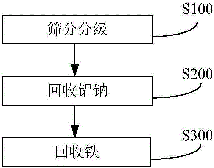 處理赤泥的系統(tǒng)的制作方法與工藝