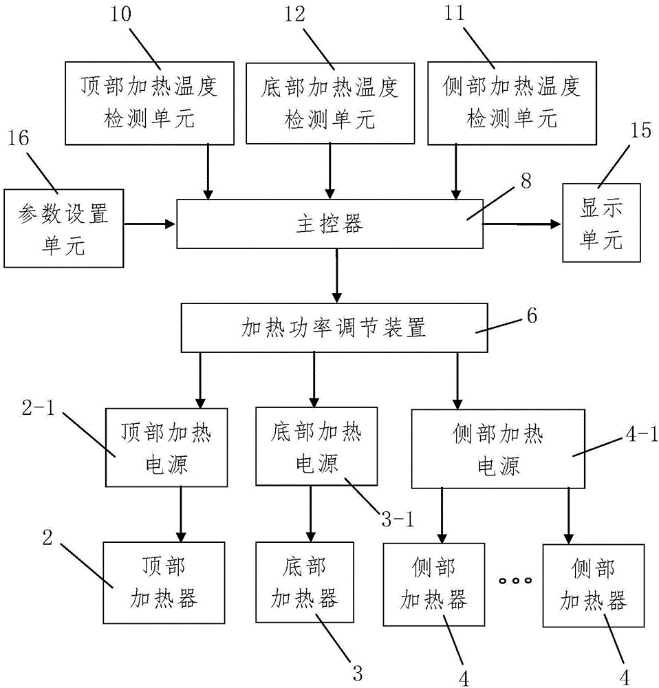 基于辅助加热的多晶硅铸锭用加热系统的制作方法与工艺