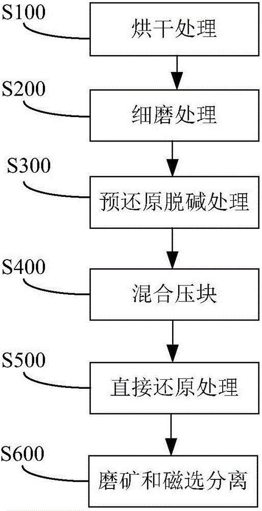 處理赤泥的系統(tǒng)的制作方法與工藝