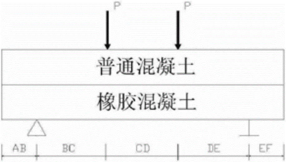 用于高速公路收費站的橡膠鋼筋混凝土疊合鋪面的制作方法與工藝