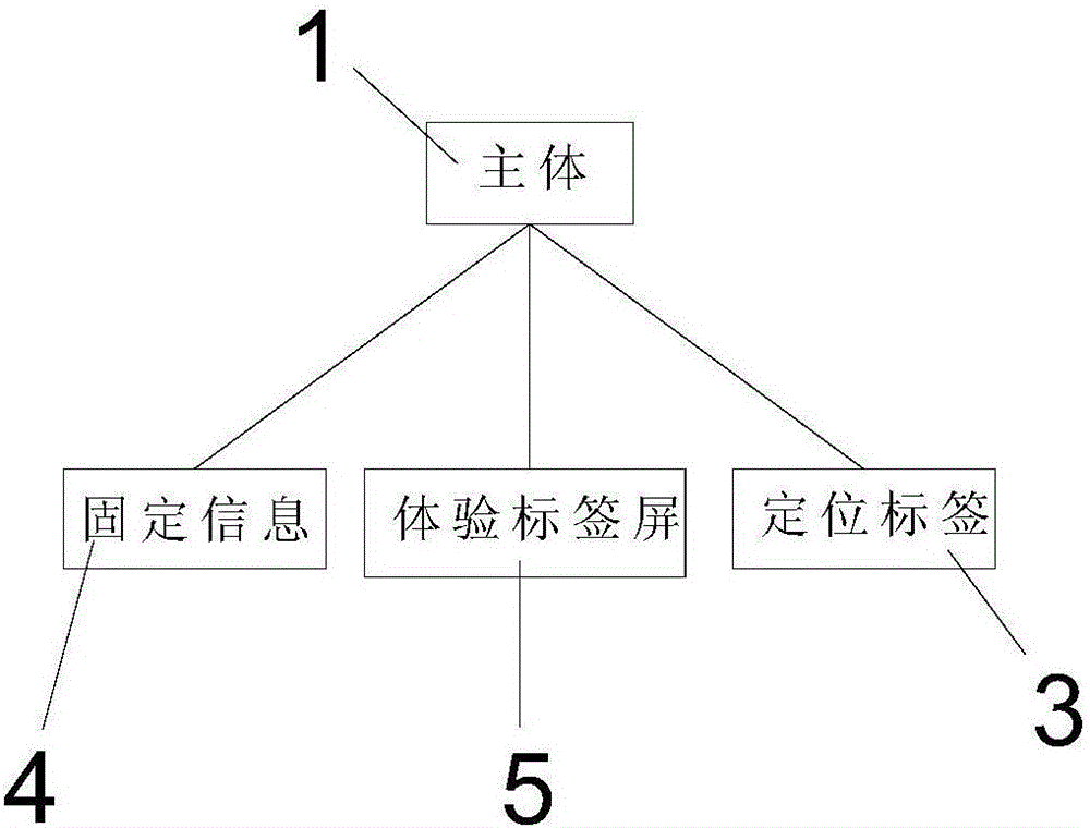 智能行人道路导向标识牌的制作方法与工艺