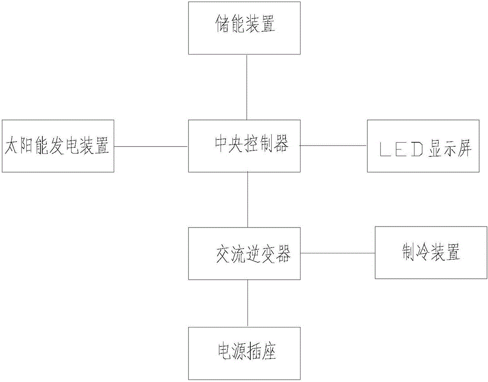 新型的遮陽(yáng)棚的制作方法與工藝