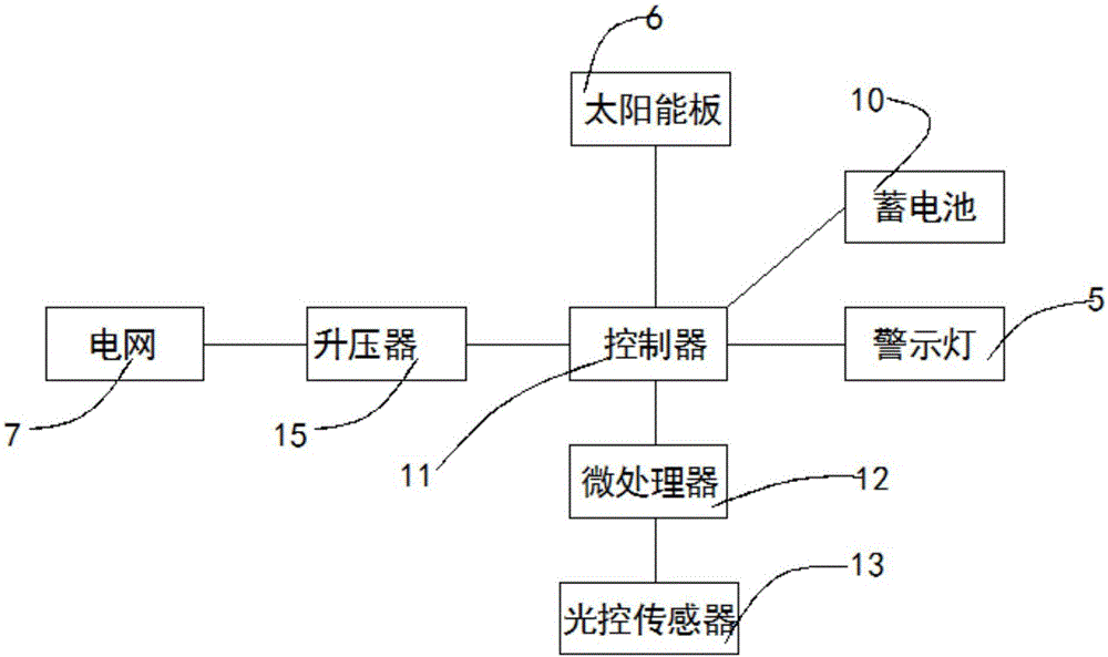 一種新型多功能變電箱護(hù)欄的制作方法與工藝