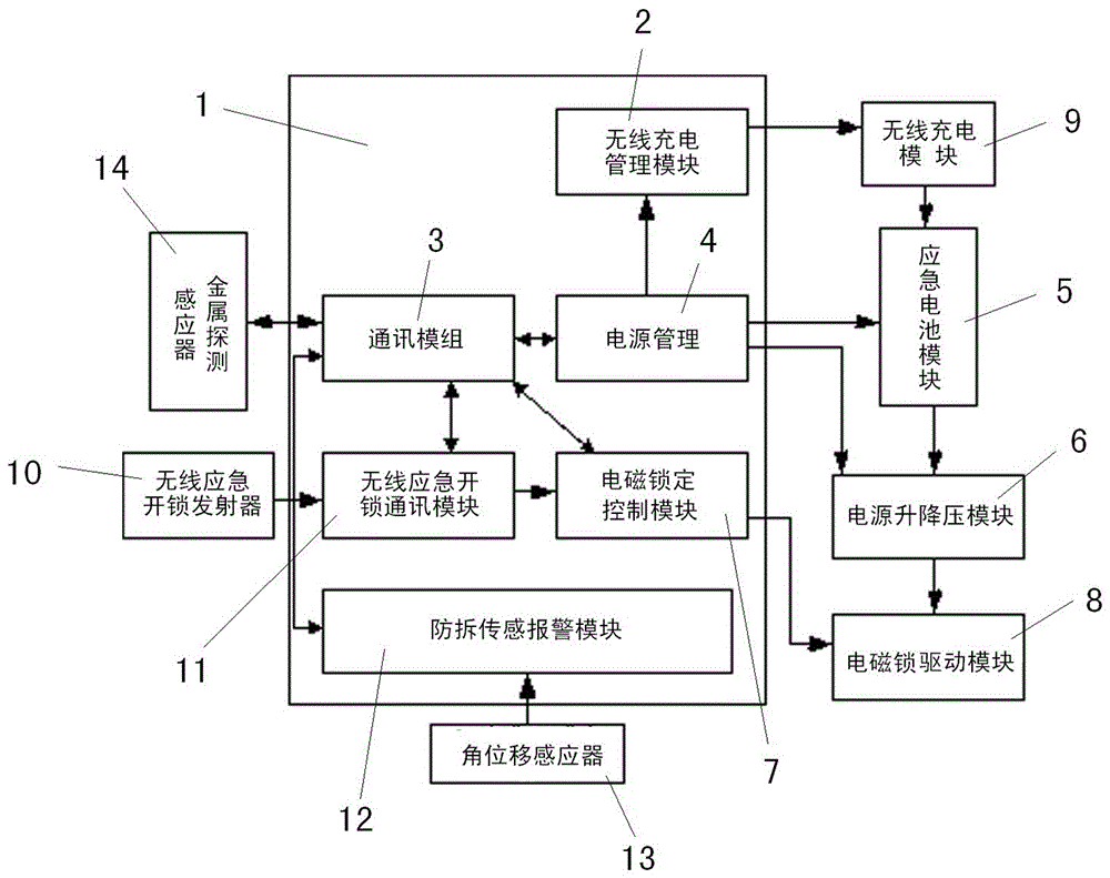 一种具有防拆报警功能的智能井盖的制作方法与工艺