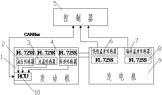 一种模拟发电机组报警保护装置的制作方法