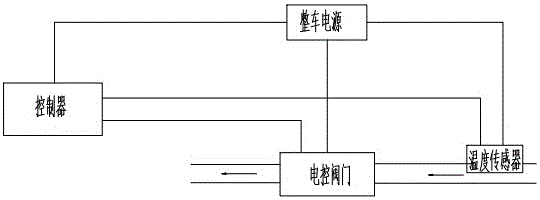 一種智能閥門(mén)控制系統(tǒng)的制作方法與工藝