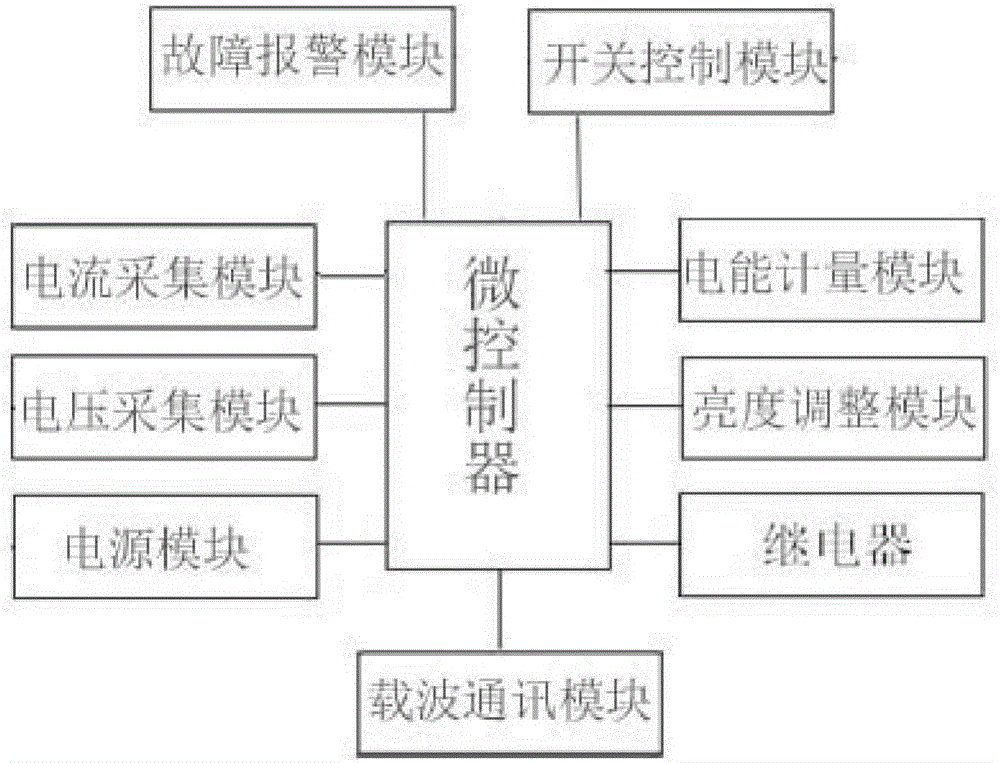 一種LED照明設備的制作方法與工藝