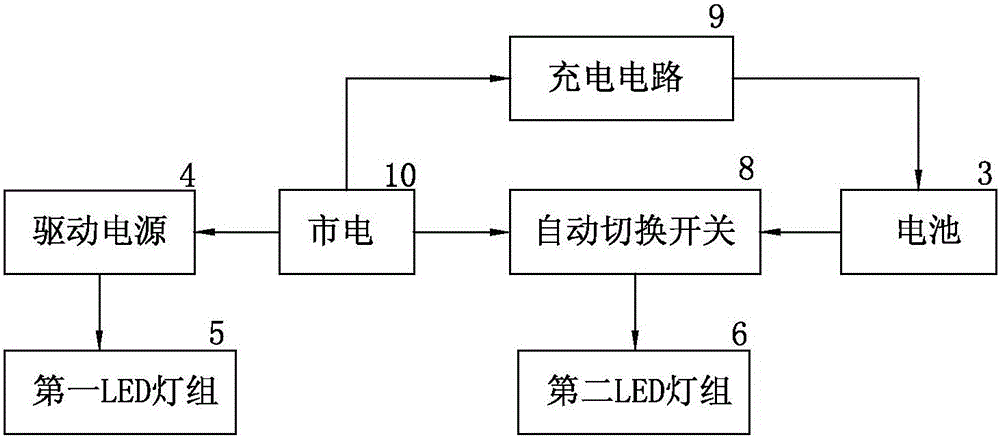 一種帶應(yīng)急照明功能的LED燈具的制作方法與工藝