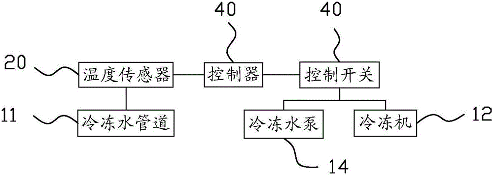 一种冷冻水自动节能系统的制作方法与工艺