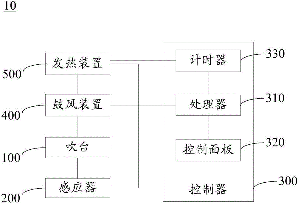 吹干机的制作方法与工艺