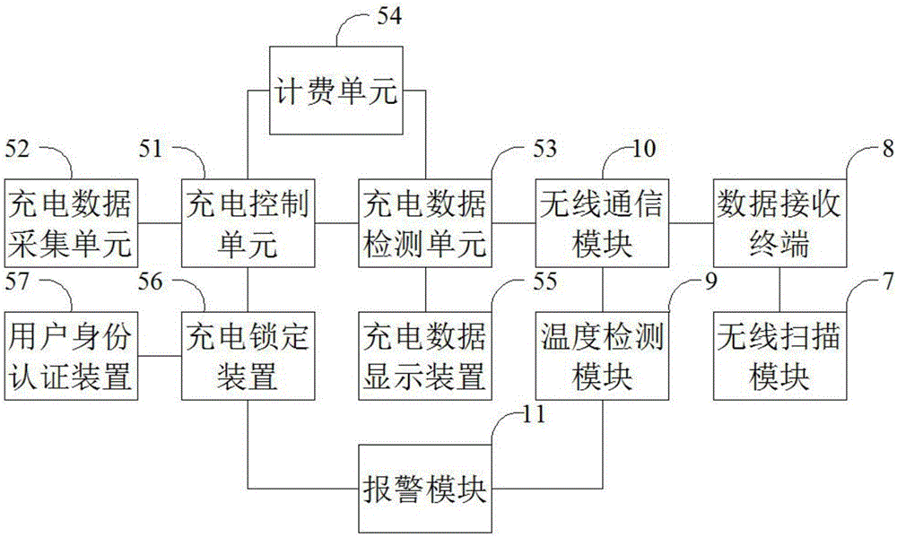 一種電動汽車充電系統(tǒng)的制作方法與工藝